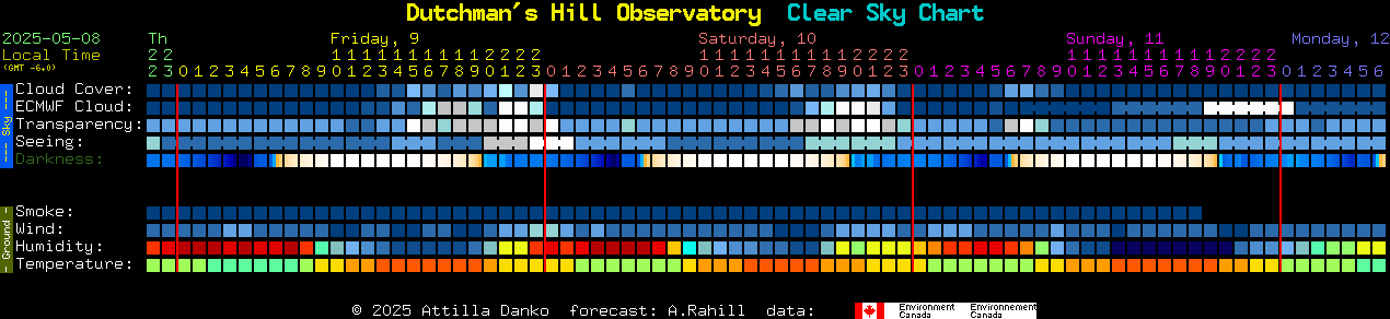 Current forecast for Dutchman's Hill Observatory Clear Sky Chart