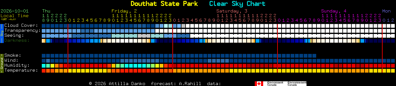 Current forecast for Douthat State Park Clear Sky Chart