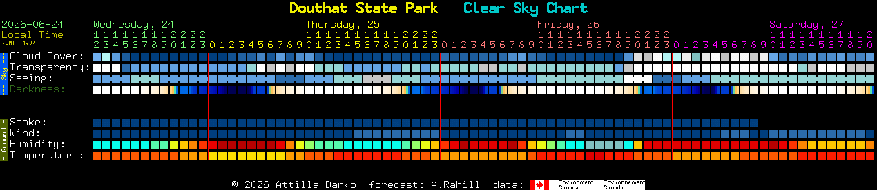 Current forecast for Douthat State Park Clear Sky Chart
