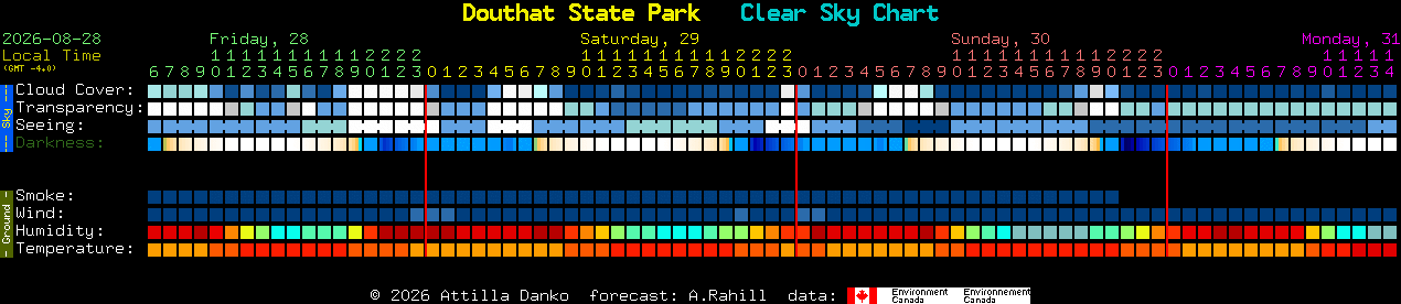 Current forecast for Douthat State Park Clear Sky Chart