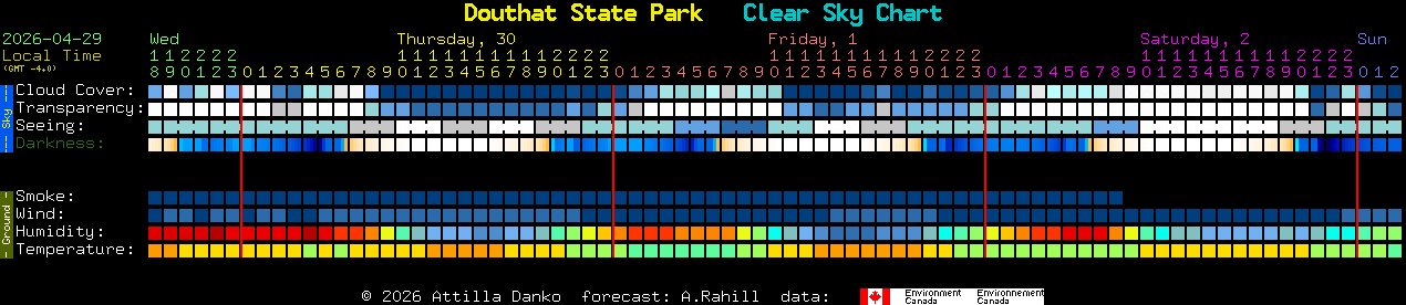 Current forecast for Douthat State Park Clear Sky Chart