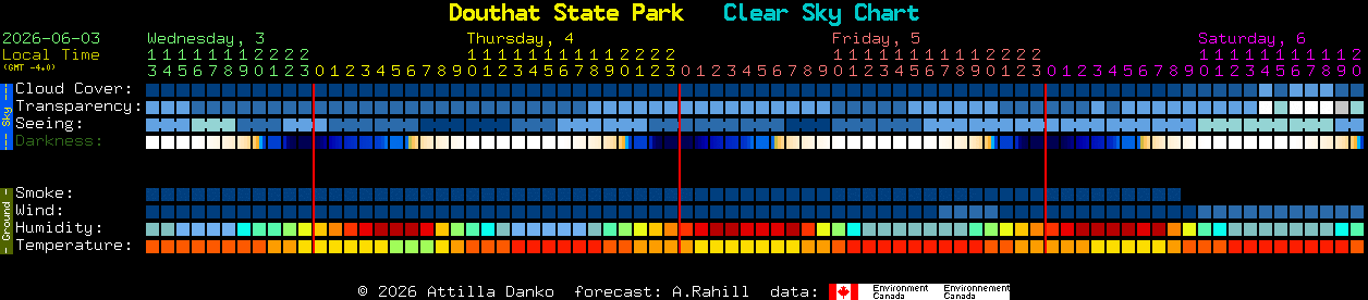 Current forecast for Douthat State Park Clear Sky Chart