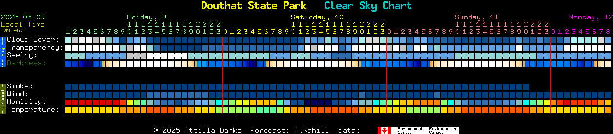Current forecast for Douthat State Park Clear Sky Chart