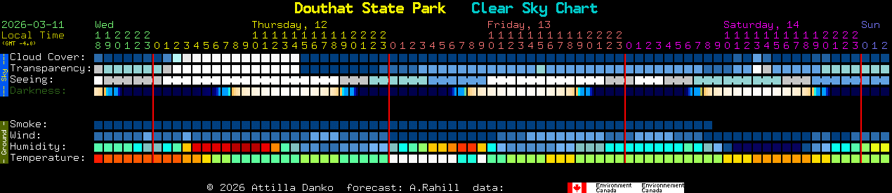 Current forecast for Douthat State Park Clear Sky Chart