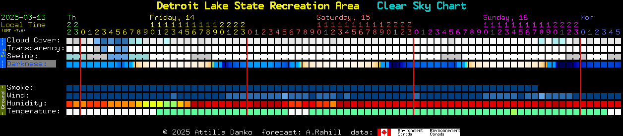 Current forecast for Detroit Lake State Recreation Area Clear Sky Chart