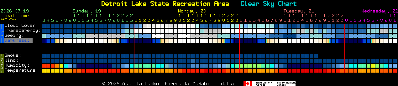 Current forecast for Detroit Lake State Recreation Area Clear Sky Chart