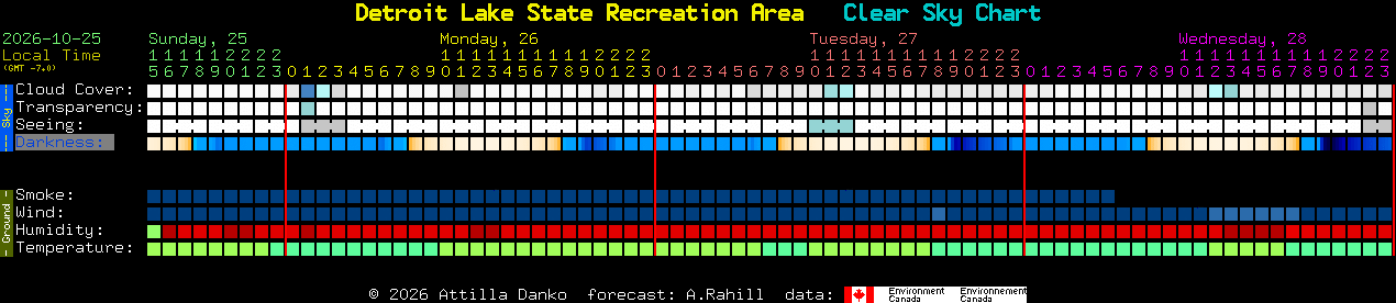Current forecast for Detroit Lake State Recreation Area Clear Sky Chart