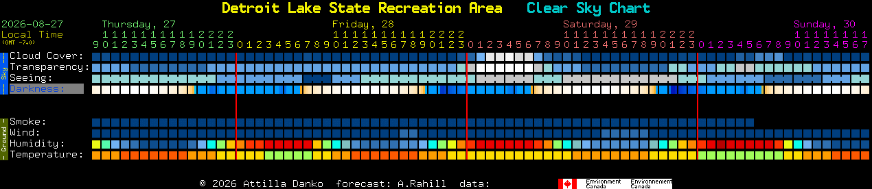Current forecast for Detroit Lake State Recreation Area Clear Sky Chart