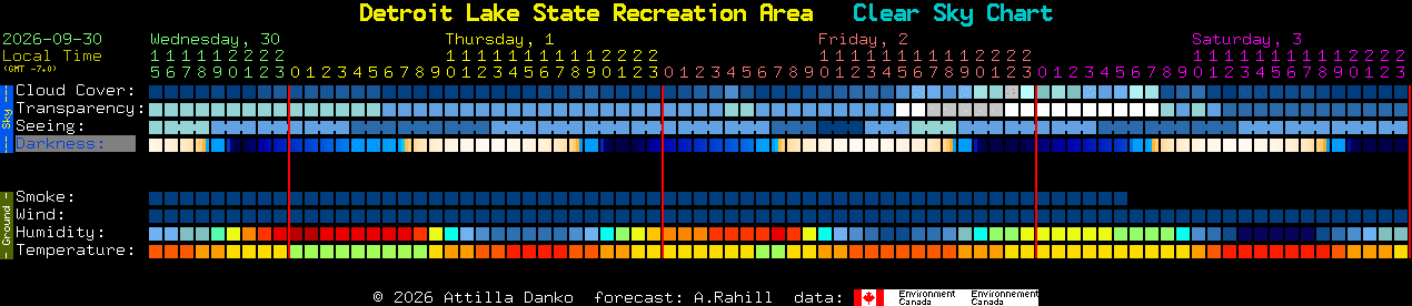 Current forecast for Detroit Lake State Recreation Area Clear Sky Chart