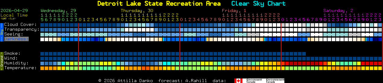 Current forecast for Detroit Lake State Recreation Area Clear Sky Chart