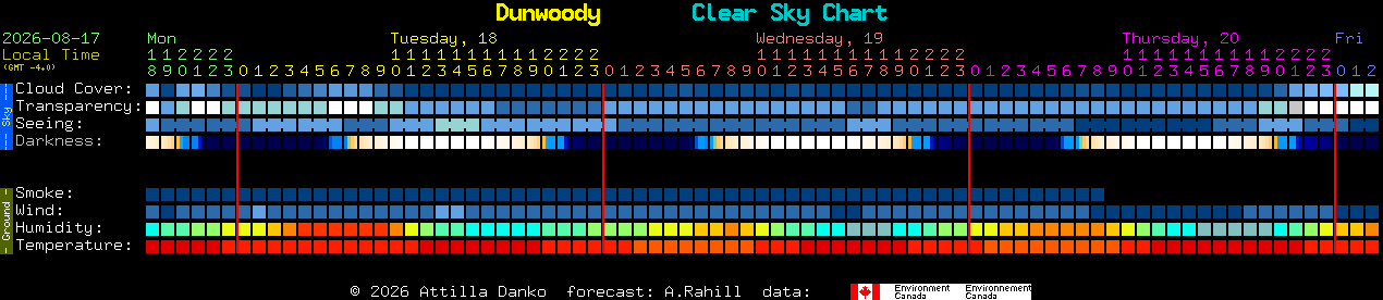 Current forecast for Dunwoody Clear Sky Chart