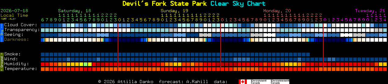 Current forecast for Devil's Fork State Park Clear Sky Chart
