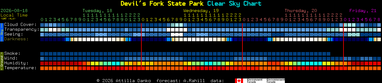 Current forecast for Devil's Fork State Park Clear Sky Chart