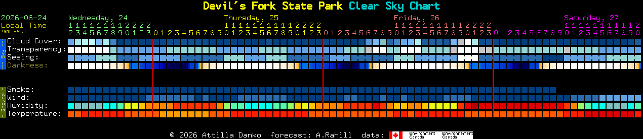 Current forecast for Devil's Fork State Park Clear Sky Chart