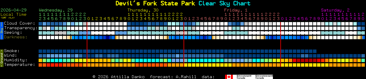 Current forecast for Devil's Fork State Park Clear Sky Chart