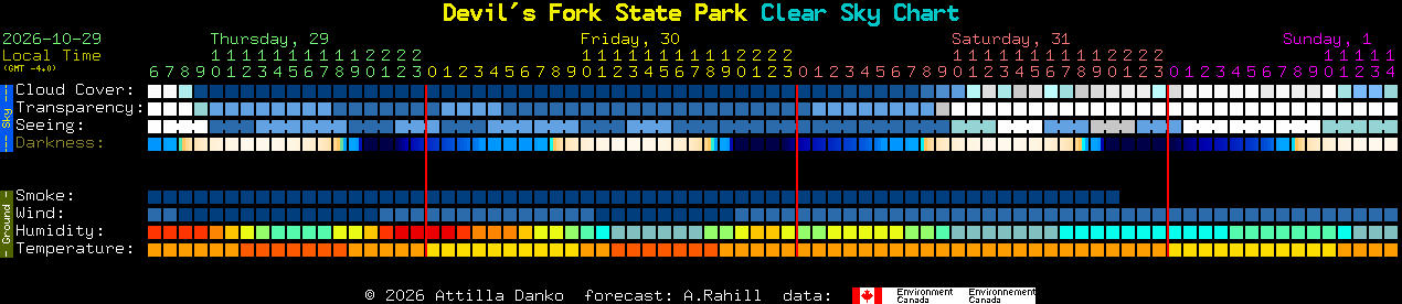 Current forecast for Devil's Fork State Park Clear Sky Chart