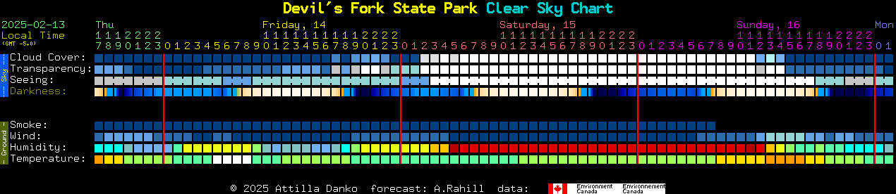 Current forecast for Devil's Fork State Park Clear Sky Chart