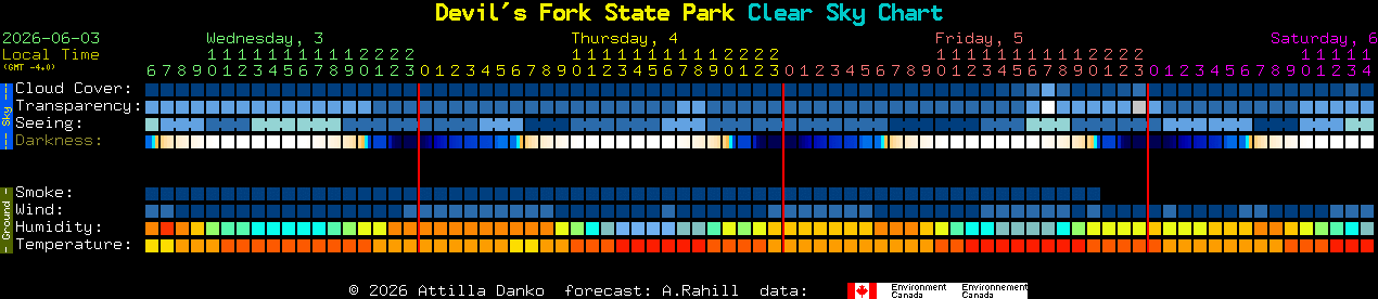 Current forecast for Devil's Fork State Park Clear Sky Chart