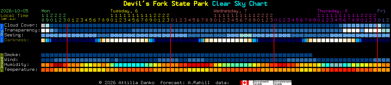 Current forecast for Devil's Fork State Park Clear Sky Chart