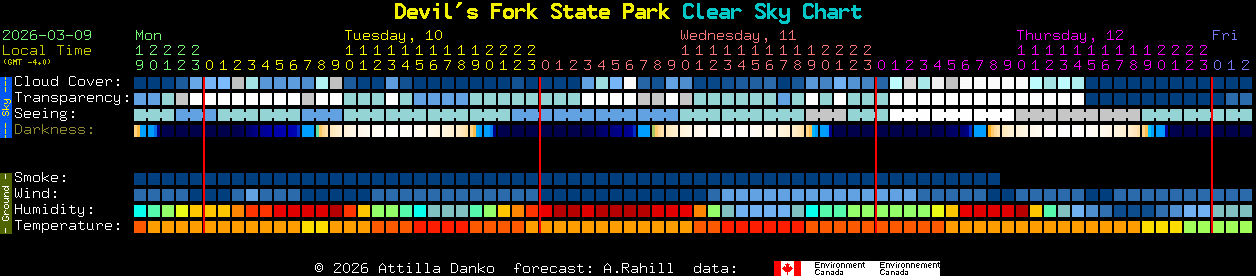 Current forecast for Devil's Fork State Park Clear Sky Chart