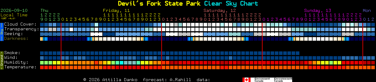 Current forecast for Devil's Fork State Park Clear Sky Chart