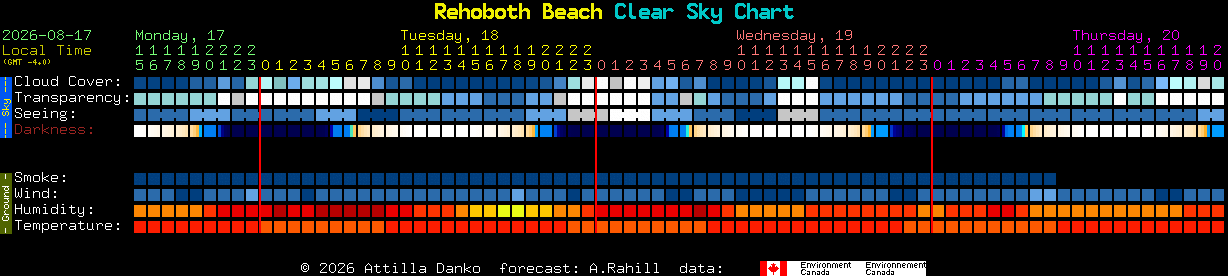 Current forecast for Rehoboth Beach Clear Sky Chart