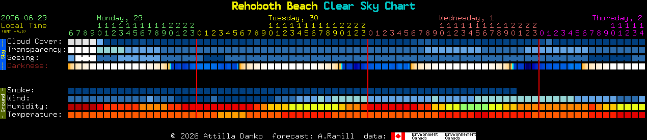 Current forecast for Rehoboth Beach Clear Sky Chart
