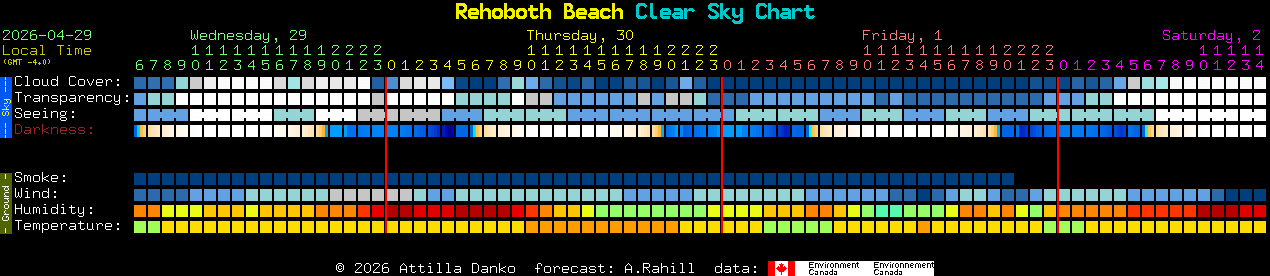 Current forecast for Rehoboth Beach Clear Sky Chart