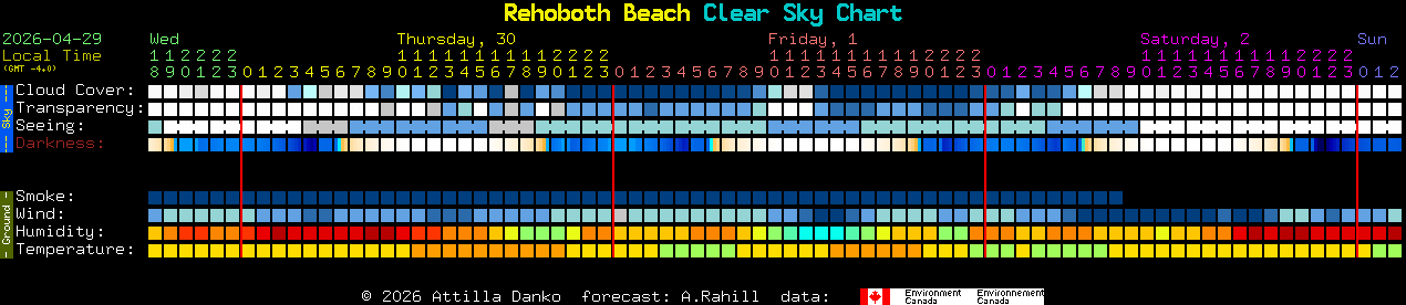Current forecast for Rehoboth Beach Clear Sky Chart