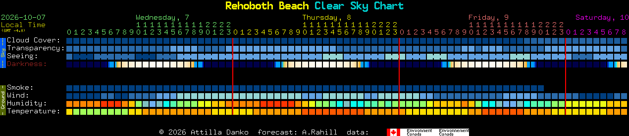 Current forecast for Rehoboth Beach Clear Sky Chart