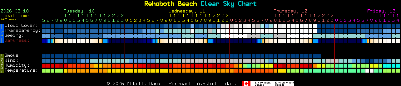Current forecast for Rehoboth Beach Clear Sky Chart