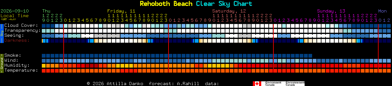 Current forecast for Rehoboth Beach Clear Sky Chart