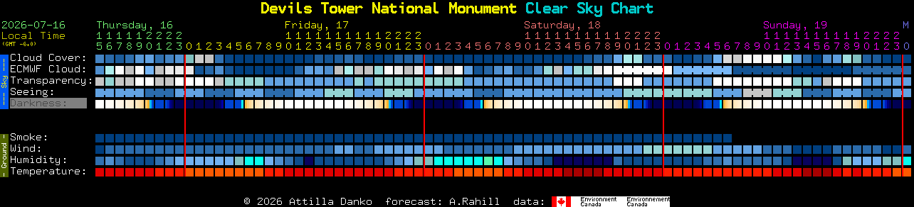 Current forecast for Devils Tower National Monument Clear Sky Chart
