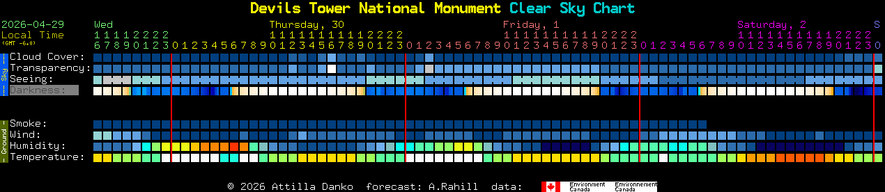 Current forecast for Devils Tower National Monument Clear Sky Chart