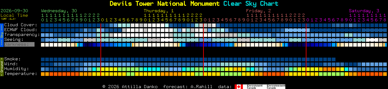 Current forecast for Devils Tower National Monument Clear Sky Chart