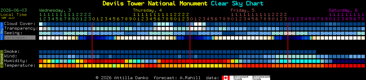 Current forecast for Devils Tower National Monument Clear Sky Chart