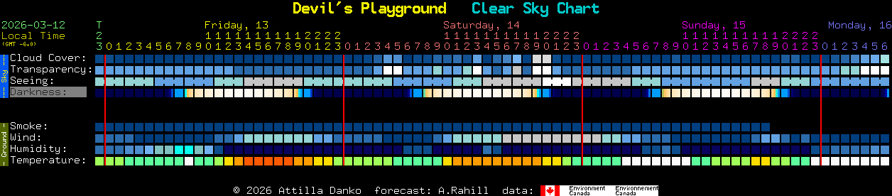 Current forecast for Devil's Playground Clear Sky Chart