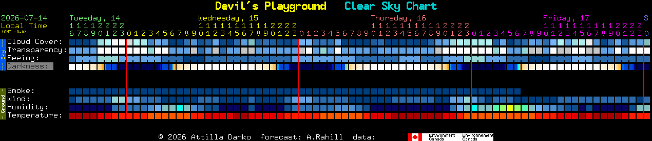Current forecast for Devil's Playground Clear Sky Chart