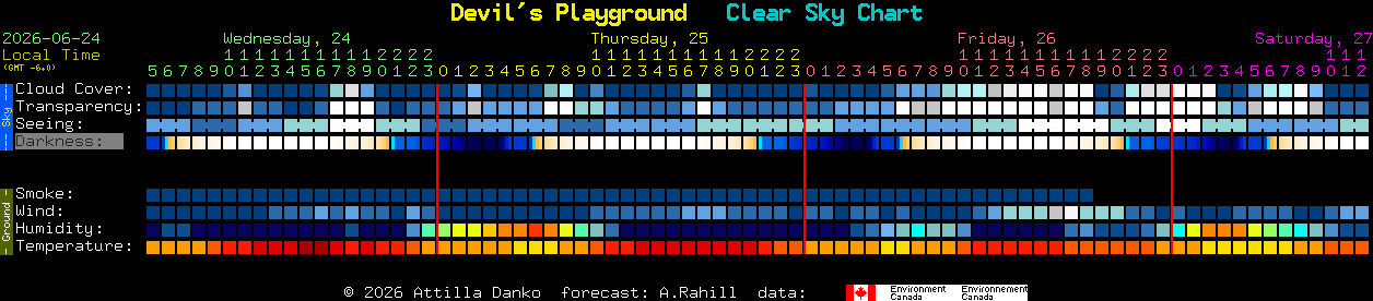 Current forecast for Devil's Playground Clear Sky Chart