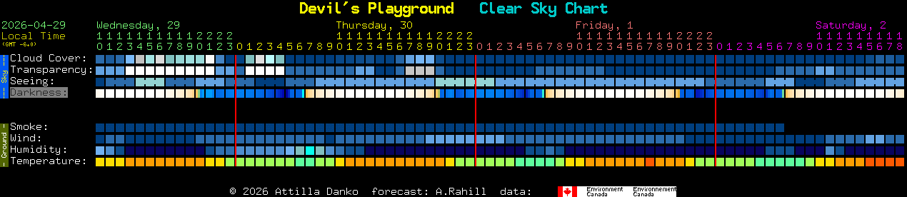 Current forecast for Devil's Playground Clear Sky Chart