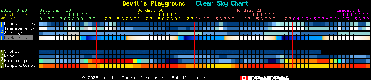 Current forecast for Devil's Playground Clear Sky Chart