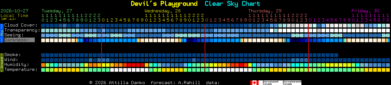 Current forecast for Devil's Playground Clear Sky Chart