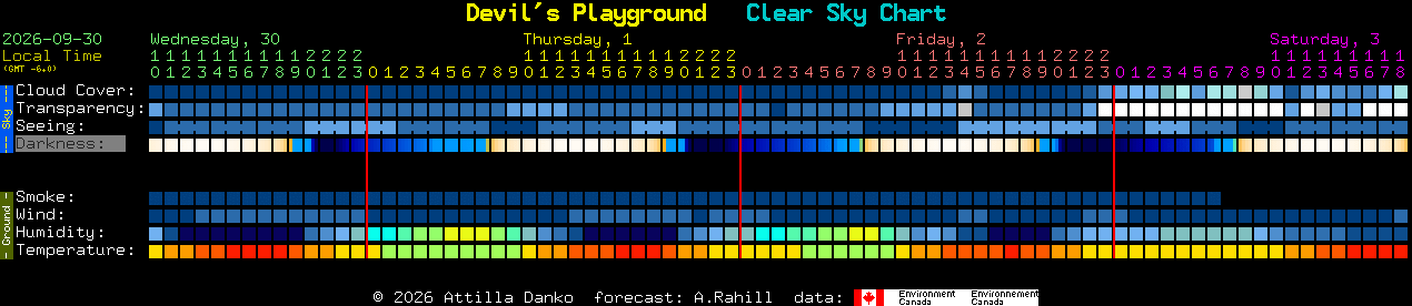 Current forecast for Devil's Playground Clear Sky Chart