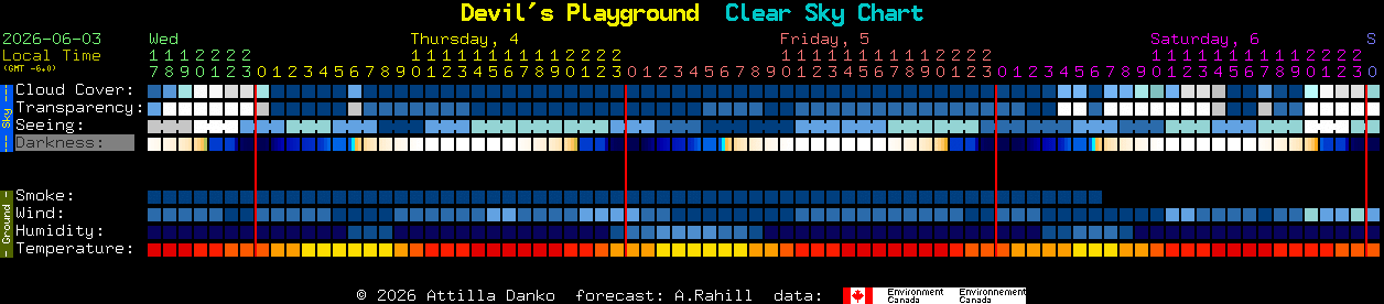 Current forecast for Devil's Playground Clear Sky Chart