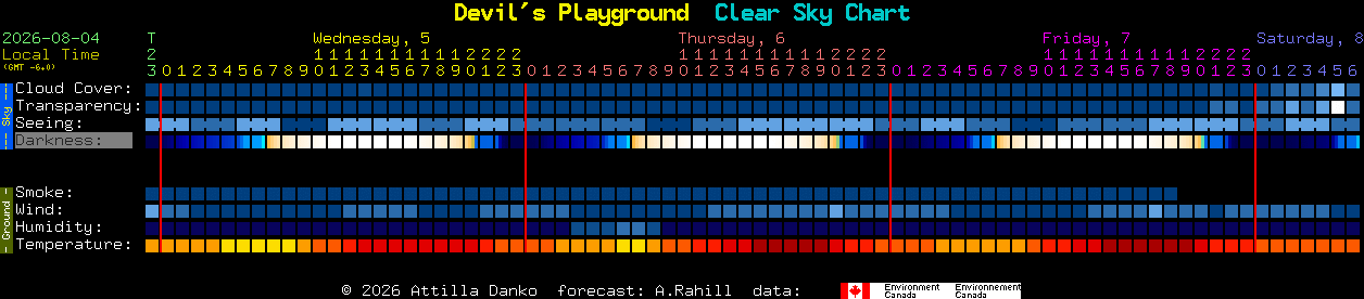 Current forecast for Devil's Playground Clear Sky Chart
