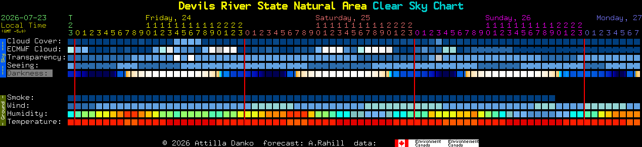 Current forecast for Devils River State Natural Area Clear Sky Chart