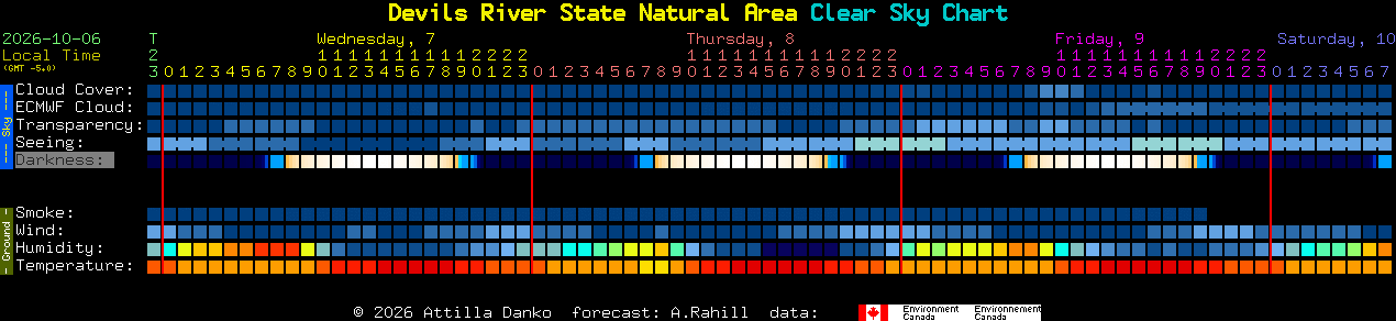 Current forecast for Devils River State Natural Area Clear Sky Chart