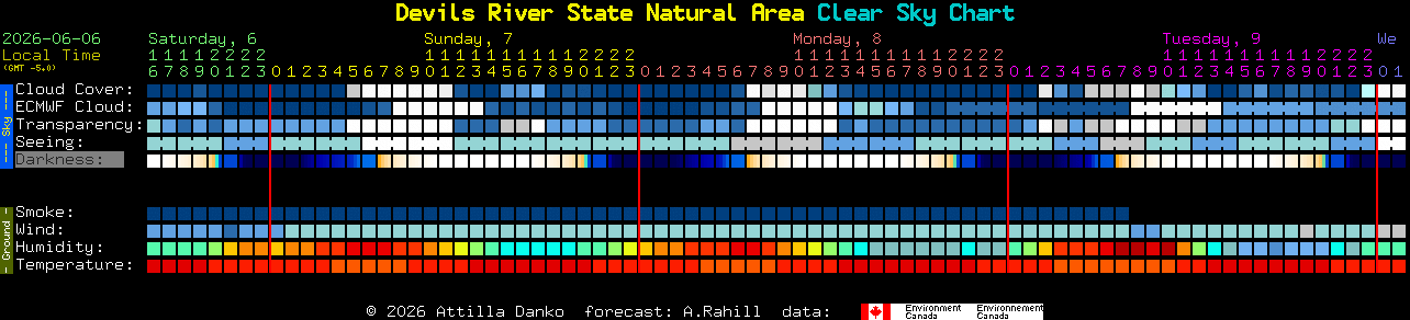 Current forecast for Devils River State Natural Area Clear Sky Chart