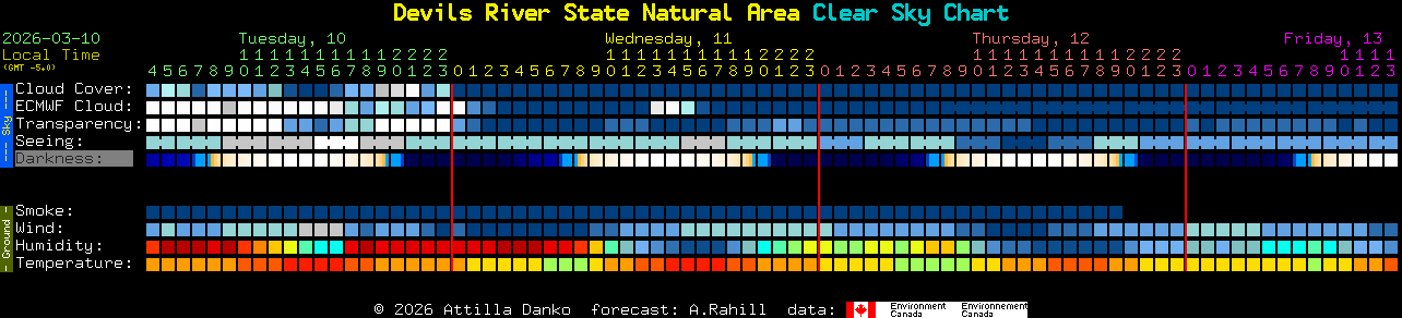 Current forecast for Devils River State Natural Area Clear Sky Chart