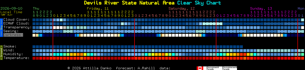 Current forecast for Devils River State Natural Area Clear Sky Chart